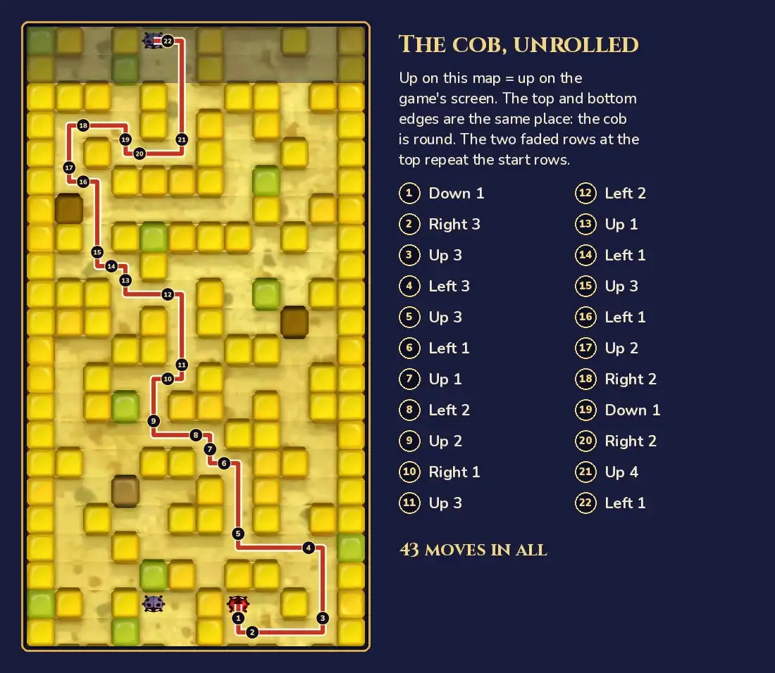 Spinning Maize route map: the corncob unrolled flat, rebuilt from the game's art, with a red line numbered 1 to 22 running from the red ladybug up through the whole cob to the blue ladybug, and a list of the 22 legs from Down 1 to Left 1