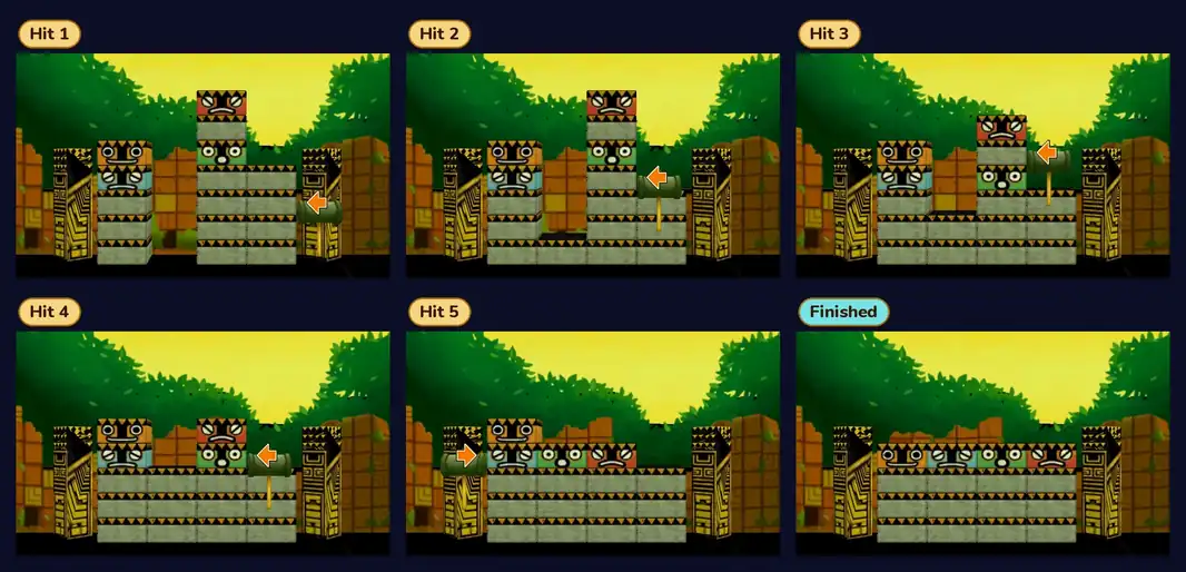 Six small pictures of the totem blocks labelled Hit 1 to Hit 5 and Finished, each with an orange arrow and the mallet beside the block to hit, ending with four columns of three plain blocks topped by the yellow, blue, green and red heads
