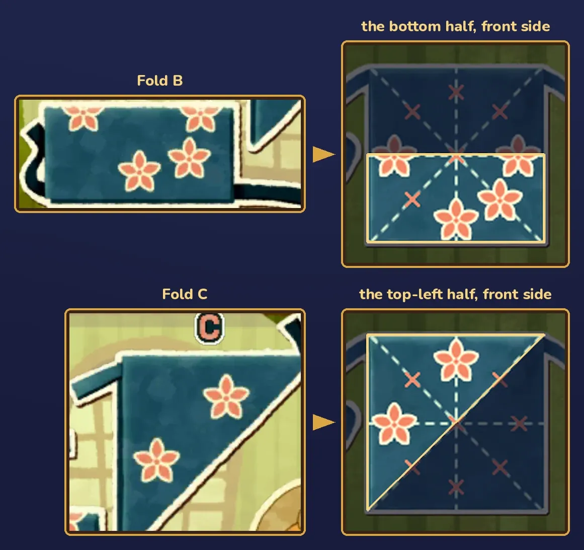 Two rows comparing the folds with the unfolded apron. Top row: fold B, a wide strip with half flowers on its top edge and two whole flowers, next to the apron with its bottom half outlined in gold and lit, showing flowers on marks 4 and 6 on the middle line and on marks 8 and 9 below. Bottom row: fold C, a triangle with two flowers, next to the apron with its top-left half outlined in gold and lit, showing flowers at the top and at the left