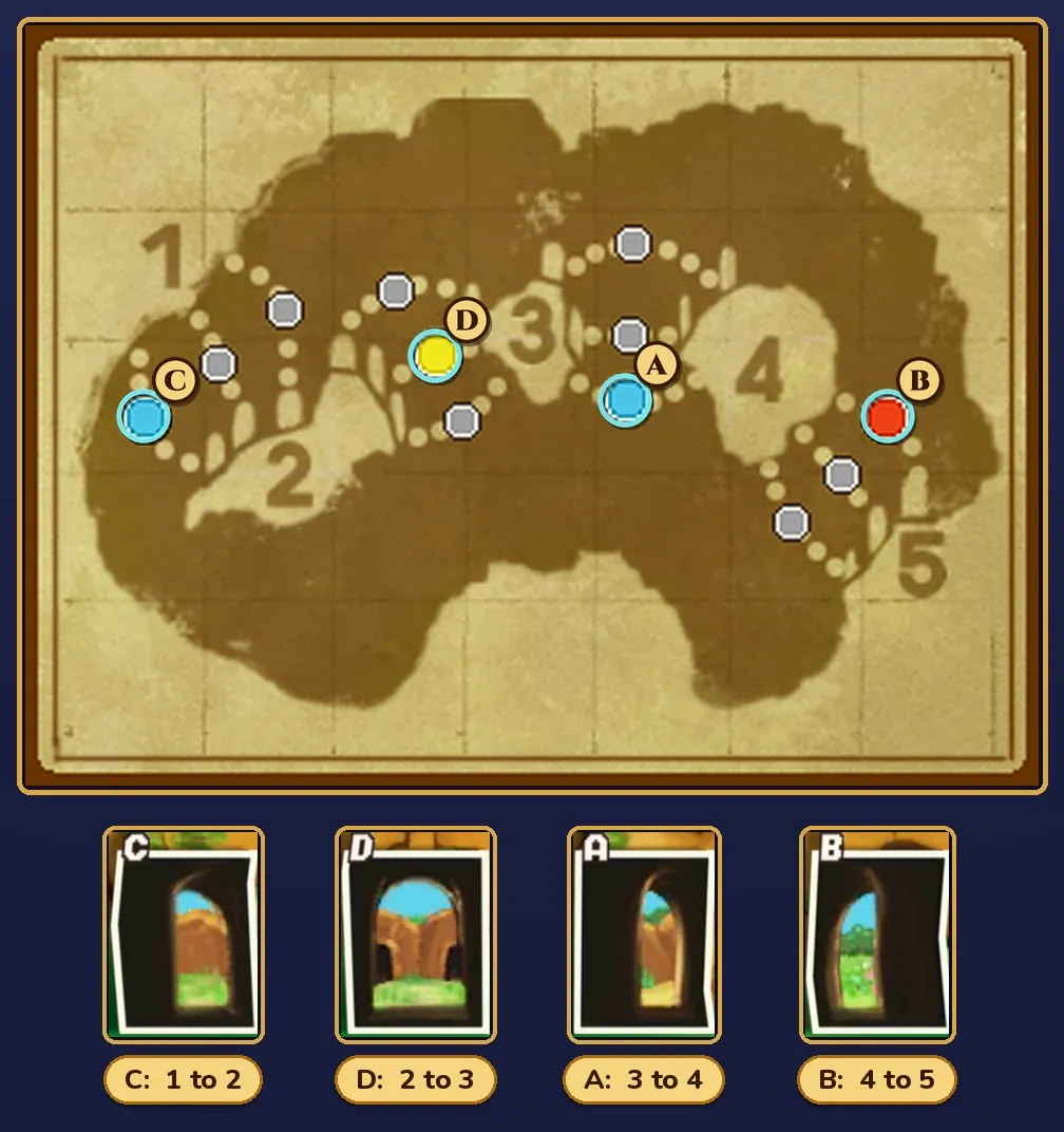 The touch-screen map with four dots lit: blue between areas 1 and 2, yellow between 2 and 3, blue between 3 and 4 and red between 4 and 5, each lit dot ringed in teal and tagged with a photo letter, C, D, A and B. Below the map, photos C, D, A and B are lined up with labels C: 1 to 2, D: 2 to 3, A: 3 to 4 and B: 4 to 5
