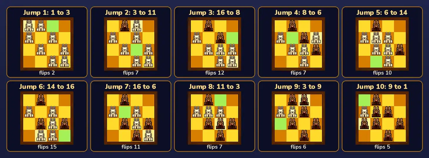 The ten-jump route from the game's hints on ten small boards: 1 to 3, 3 to 11, 16 to 8, 8 to 6, 6 to 14, 14 to 16, 16 to 6, 11 to 3, 3 to 9, 9 to 1, each with the squares it flips