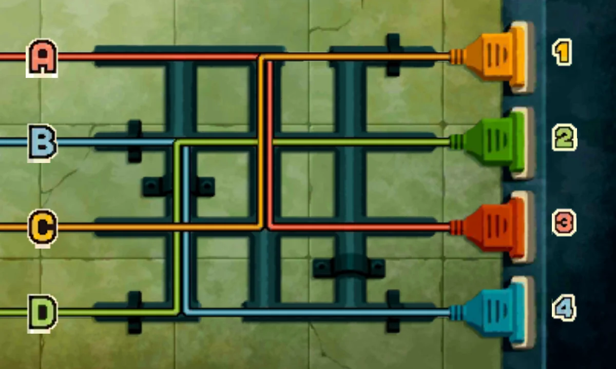 The pipe grid after the puzzle is solved: the cables are drawn over the pipes: the red cable from A ends at a red plug at 3, the blue cable from B at a blue plug at 4, the orange cable from C at an orange plug at 1 and the green cable from D at a green plug at 2