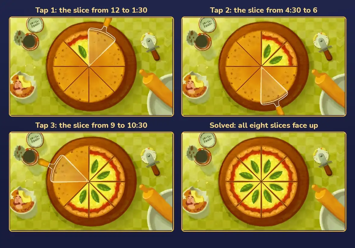 Four pictures of the pizza: the spatula under the slice from 12 to 1:30 with only the slice from 10:30 to 12 face up, then under the slice from 4:30 to 6 with the slices from 12 to 3 face up, then under the slice from 9 to 10:30 with the slices from 12 to 7:30 face up, and finally all eight slices face up