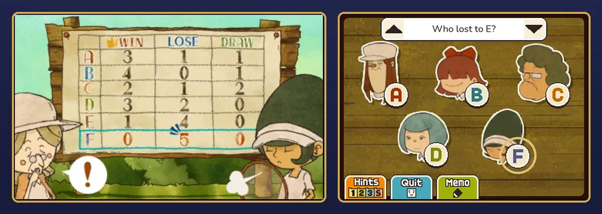 Trial by Tennis solved: the finished scoreboard with D 3, 2, 0, E 1, 4, 0 and F 0, 5, 0, with the F row outlined, an older player with an exclamation mark on the left and a player in a green cap sighing on the right, and on the touch screen the F button pressed and circled