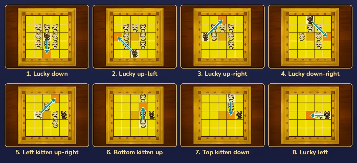 Kitty Solitaire in eight jumps on eight small boards, each with an arrow from the cat that jumps to the orange square it lands on: 1 Lucky down, 2 Lucky up-left, 3 Lucky up-right, 4 Lucky down-right, 5 left kitten up-right, 6 bottom kitten up, 7 top kitten down, 8 Lucky left