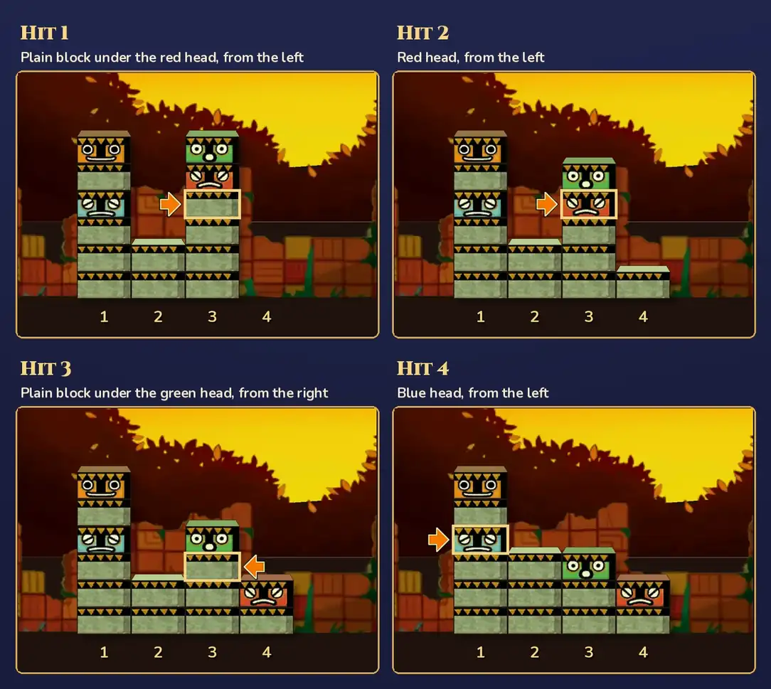 Poke 'Em Totems 2 answer in four panels with the columns numbered 1 to 4: Hit 1, plain block under the red head, from the left, with an orange arrow pointing right at the plain block below the red head in column 3; Hit 2, red head, from the left, with a plain block now at the bottom of column 4 and the arrow at the red head in column 3; Hit 3, plain block under the green head, from the right, with the red head now on column 4 and an arrow pointing left at the plain block under the green head; Hit 4, blue head, from the left, with an arrow pointing right at the blue head in column 1 and the green head now on top of a column of three