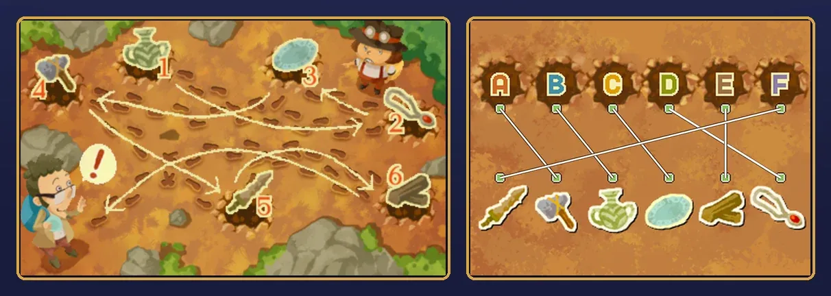 Archaeological Feet solved: on the top screen, each hole shows its artifact and number, the jug 1 at B, the necklace 2 at D, the dish 3 at C, the axe 4 at A, the sword 5 at F and the woodblock 6 at E, with curved arrows tracing the trails and the archaeologist now smiling with an exclamation mark, and on the touch screen white lines joining A to the stone axe, B to the jug, C to the dish, D to the necklace, E to the woodblock and F to the sword