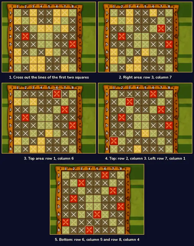Five copies of the grid with rows and columns numbered 1 to 8 and ruled-out squares crossed in grey. Panel 1: only the two first red squares at row 4, column 2 and row 5, column 8, with their rows, columns and diagonals crossed out. Panel 2: a new red square ringed at row 3, column 7. Panel 3: a new red square ringed at row 1, column 6. Panel 4: new red squares ringed at row 2, column 3 and row 7, column 1. Panel 5: the last two ringed at row 6, column 5 and row 8, column 4, with every other yellow square crossed out