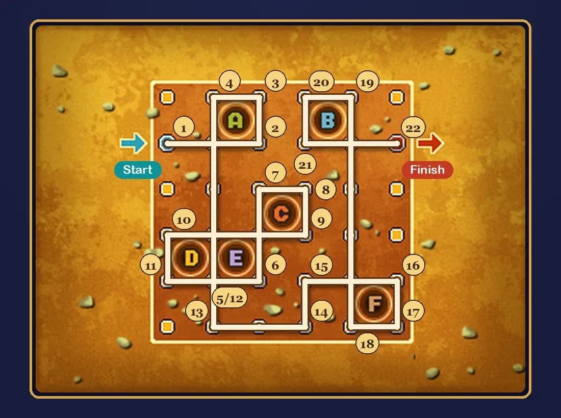 Dangerous Holes solution: the rope drawn on the stake grid with turning points numbered 1 to 22, boxing in holes A, C, D, E, F and B from the blue start stake to the red finish stake