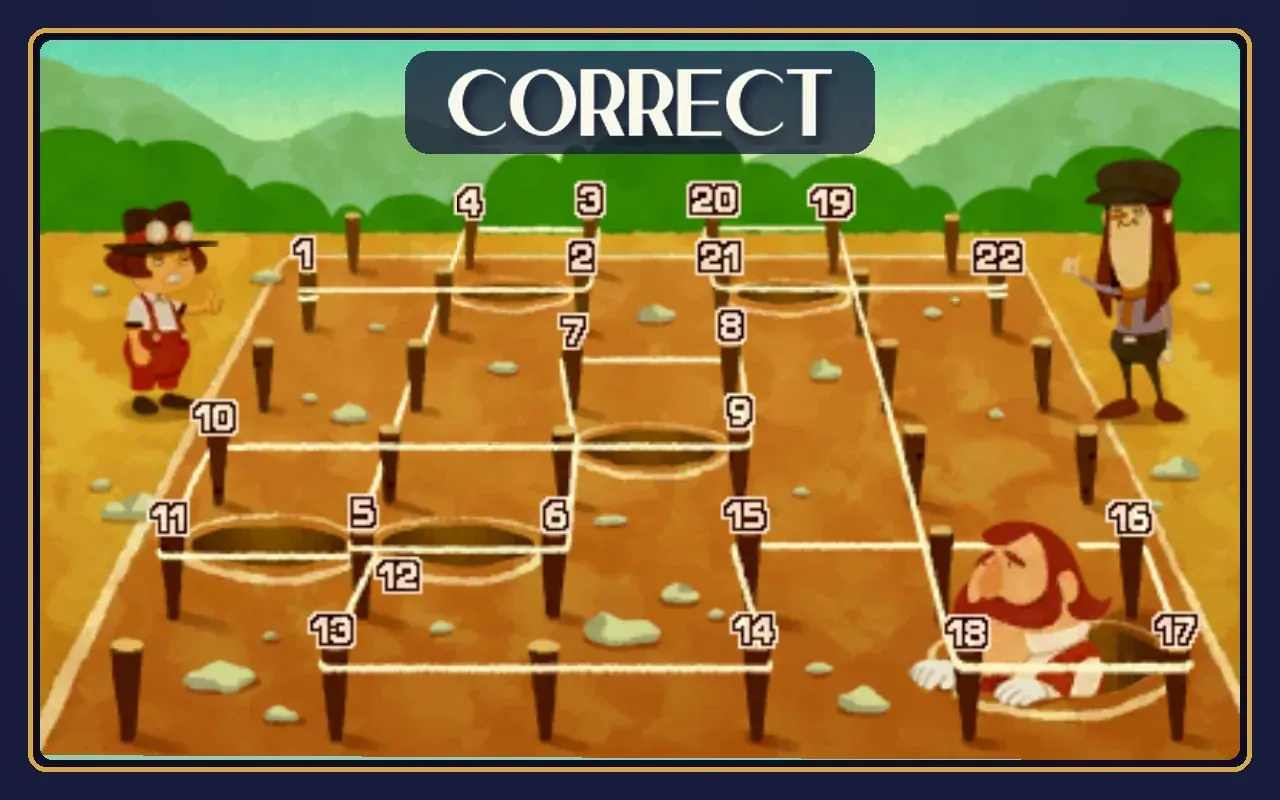 Dangerous Holes solved: the top screen with the rope strung between the stakes around every hole, turning points numbered 1 to 22, and the CORRECT banner