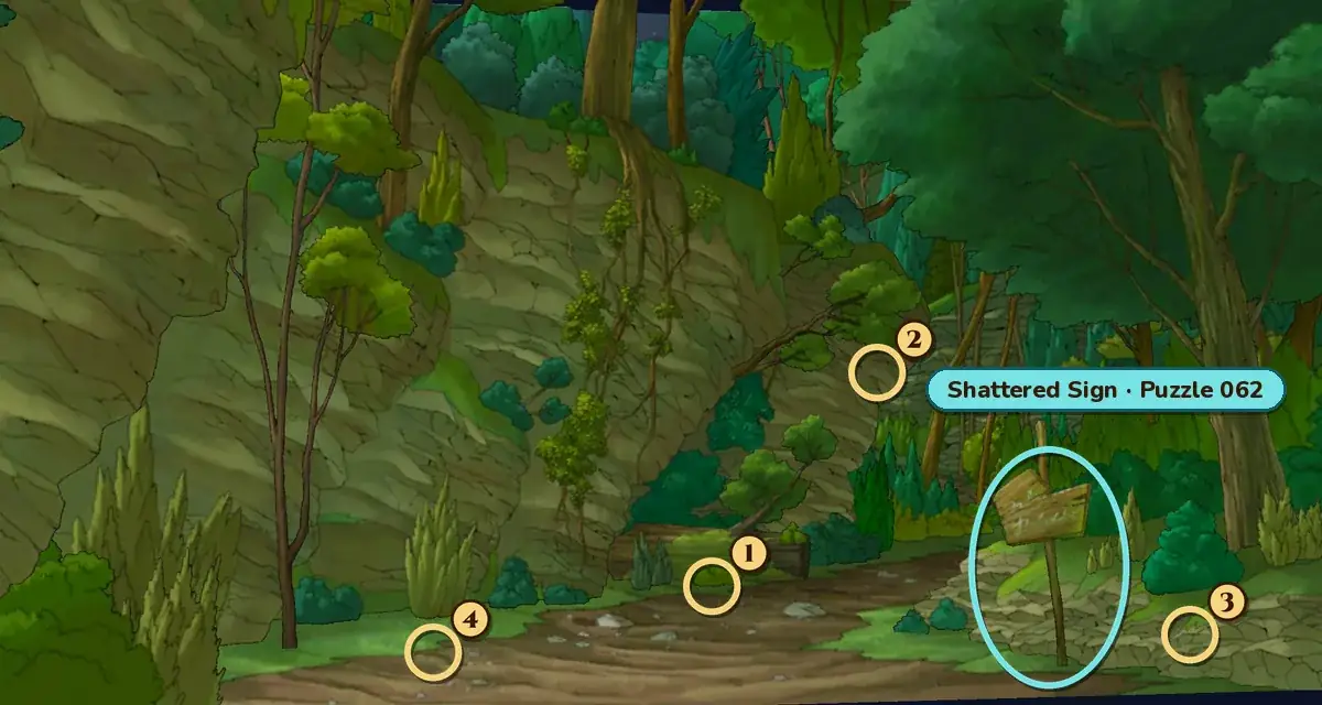 The Signpost: a dirt path through a forest at night, with a tall mossy cliff on the left, a fallen log across the middle of the path and big leafy trees on the right. Numbered rings mark hint coin spots 1 on the fallen log, 2 in the trees above the far end of the path, 3 on the rocks at the foot of the big tree on the right and 4 by the grass at the left edge of the path. A teal ring labeled Shattered Sign, Puzzle 062 marks a tilted wooden sign on a post on the right