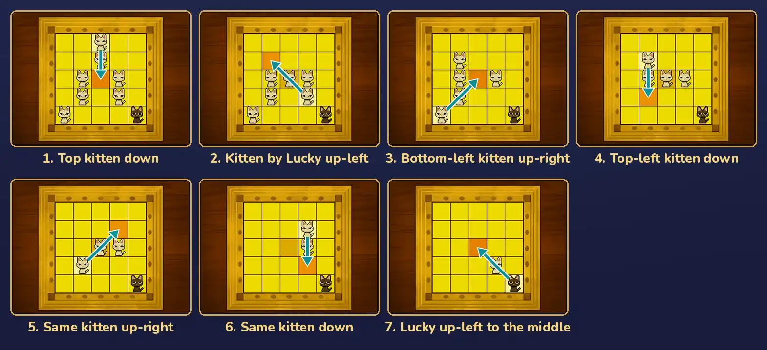 Seven copies of the touch-screen board in two rows, each with a teal arrow showing one jump: 1. Top kitten down, from the top row into the center; 2. Kitten by Lucky up-left, from beside Lucky over the center to the second square of the second row; 3. Bottom-left kitten up-right, from the corner into the center; 4. Top-left kitten down, to the second square of the fourth row; 5. Same kitten up-right, over the center to the fourth square of the second row; 6. Same kitten down, to the square beside Lucky; 7. Lucky up-left to the middle, over the last kitten