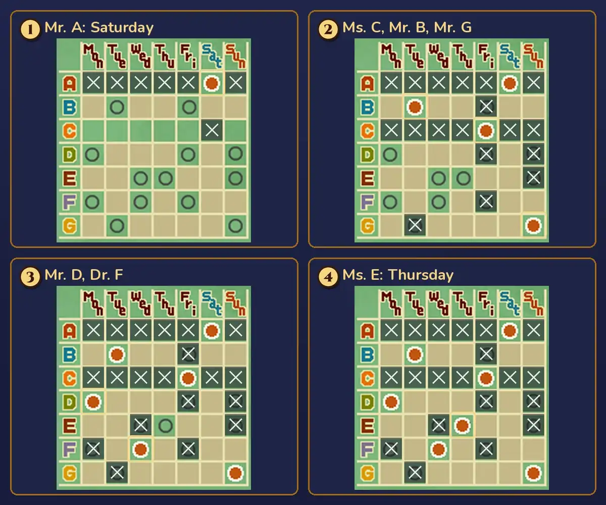 Four copies of the Puzzle 068 chart showing the elimination in order: 1, Mr. A: Saturday, with an orange dot in row A under Sat and the rest of row A and the Sat cell of row C crossed out; 2, Ms. C, Mr. B, Mr. G, adding dots at C Fri, B Tue and G Sun and crossing out the cells those days rule out; 3, Mr. D, Dr. F, adding dots at D Mon and F Wed; 4, Ms. E: Thursday, adding the last dot at E Thu, with one dot in every row