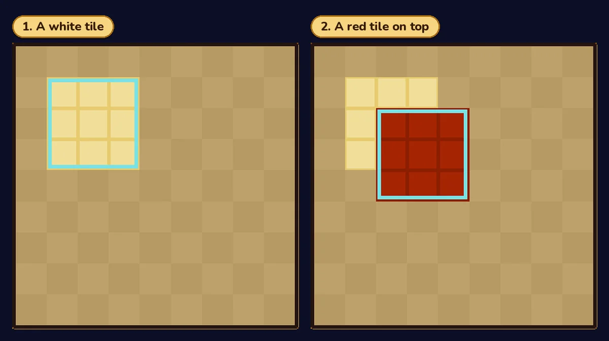 Two copies of the empty 9 by 9 frame: on the left, one white 3 by 3 tile near the top left, and on the right, a red tile laid over its lower-right corner, hiding part of the white tile