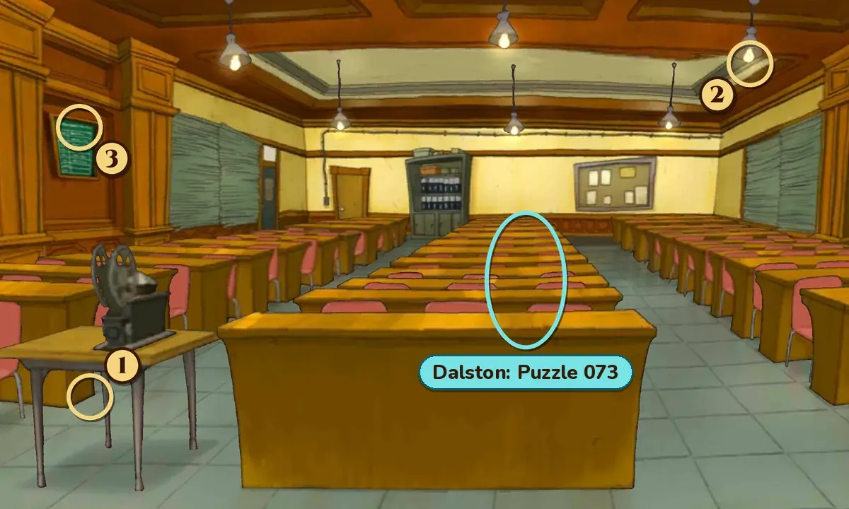 The Briefing Room: rows of wooden desks with pink chairs, a big wooden desk at the front in the middle, a film projector on a small table at the front left, a small blackboard on the left wall, window blinds on the side walls, a cabinet and a notice board at the back and hanging ceiling lights. A teal ring labelled Dalston: Puzzle 073 marks a spot behind the big front desk in the middle of the room, and numbered rings mark hint coin spots 1 at the projector table, 2 at a ceiling light at the upper right and 3 at the small blackboard on the left wall