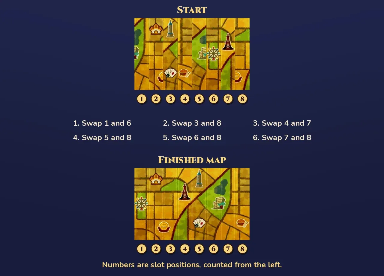 Swap diagram. At the top, under the heading Start, the eight map strips in their starting order with gold badges 1 to 8 under the slots. In the middle, six numbered steps: Swap 1 and 6, Swap 3 and 8, Swap 4 and 7, Swap 5 and 8, Swap 6 and 8, Swap 7 and 8. At the bottom, under the heading Finished map, the strips in their finished order with the Ferris wheel on the left edge, the domed building and the round yellow sign next to it, the dark red tower and the tall gray tower side by side in the middle, the playing cards below them, the park with the pond and the buildings with a palm tree on the right and the burger on the right edge, and the line Numbers are slot positions, counted from the left