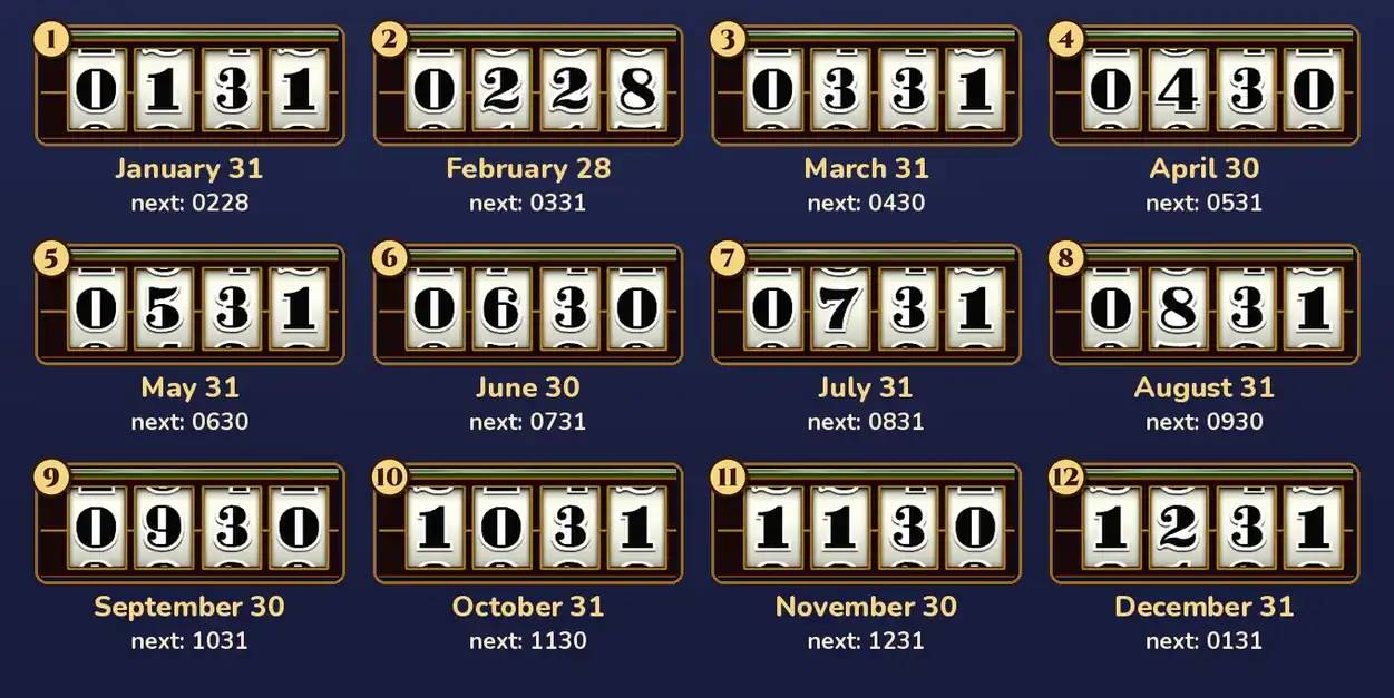 All twelve numbers the slot machine shows, as reel strips in three rows of four, numbered 1 to 12: 0131 January 31, next 0228; 0228 February 28, next 0331; 0331 March 31, next 0430; 0430 April 30, next 0531; 0531 May 31, next 0630; 0630 June 30, next 0731; 0731 July 31, next 0831; 0831 August 31, next 0930; 0930 September 30, next 1031; 1031 October 31, next 1130; 1130 November 30, next 1231; 1231 December 31, next 0131