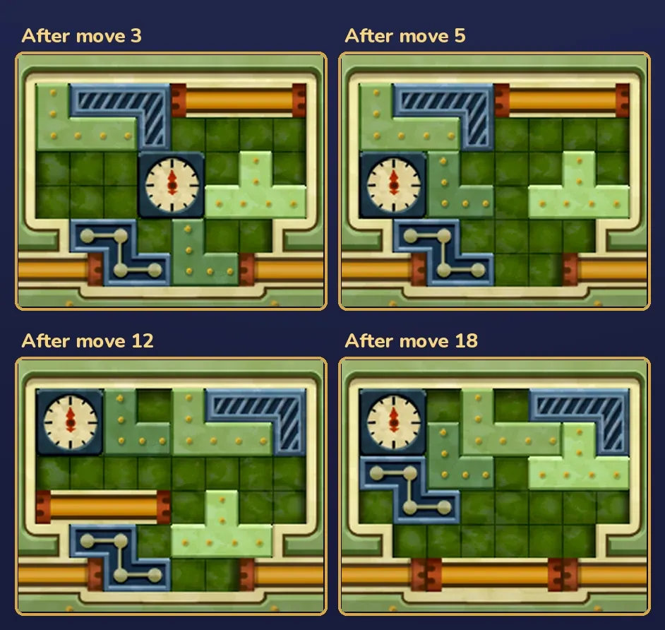 Four grids in a 2 by 2 layout: after move 3, with the yellow cable in the top-right corner and the long green L and striped blue piece in the top-left corner; after move 5, with the clock against the left edge and the small green L next to it; after move 12, with the clock in the top-left corner, the small green L beside it, the long green L and striped blue piece across the top right, the yellow cable on the left edge of the third row from the bottom and the green T below and to its right; after move 18, with the yellow cable in the gap at the bottom, joining the cables on both sides, and the blue pipe piece under the clock