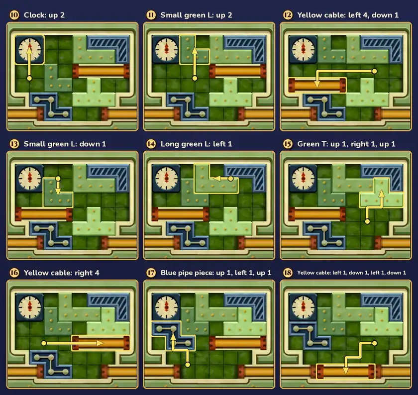 Moves 10 to 18 in nine small grid pictures, each labelled with the piece and its route and with a yellow line showing where the piece went: clock up 2; small green L up 2; yellow cable left 4, down 1; small green L down 1; long green L left 1; green T up 1, right 1, up 1; yellow cable right 4; blue pipe piece up 1, left 1, up 1; yellow cable left 1, down 1, left 1, down 1 into the gap