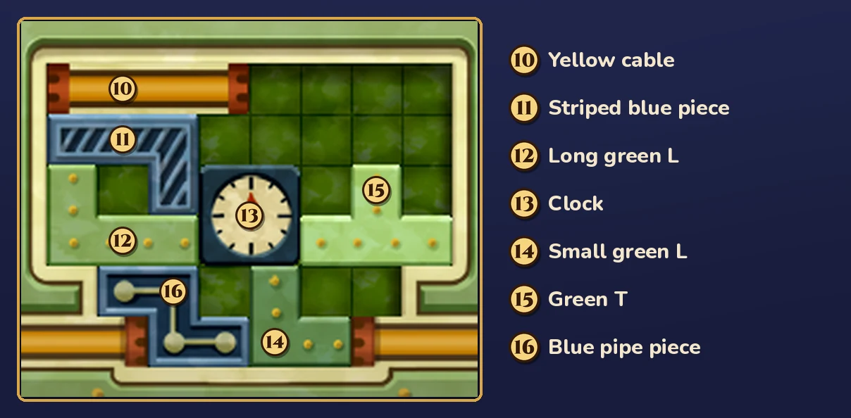 The touch-screen grid at the start with each piece numbered: 10, the yellow cable section at the top left; 11, the striped blue piece below it; 12, the long green L under that; 13, the clock in the middle; 14, the small green L at the bottom; 15, the green T on the right; 16, the blue pipe piece at the bottom left; a list beside the grid gives the same names