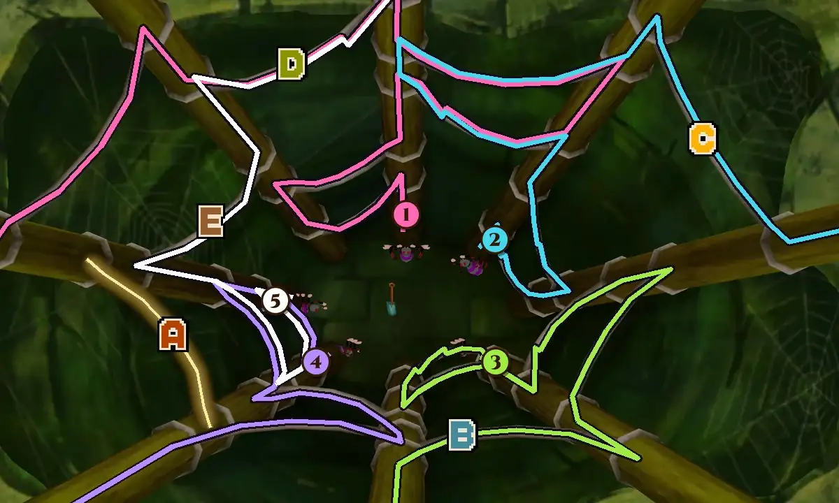 The pit from above with each spider's route drawn as a coloured line: spider 1 in pink, 2 in light blue, 3 in green, 4 in purple and 5 in white, each numbered where it starts near the bottom of its pole; letter tiles A to E sit on the five marked ropes, and rope A, glowing gold between the left pole and the lower-left pole, is the only one with no route running along it