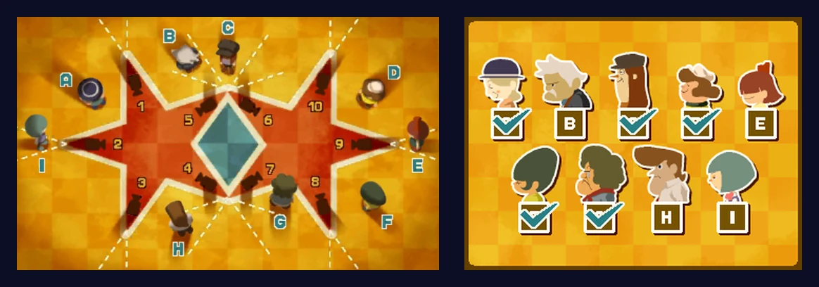 The finished puzzle: on the top screen, dashed white lines show what each camera on the two star stages can see; on the touch screen, the portraits of A, C, D, F and G carry teal check marks