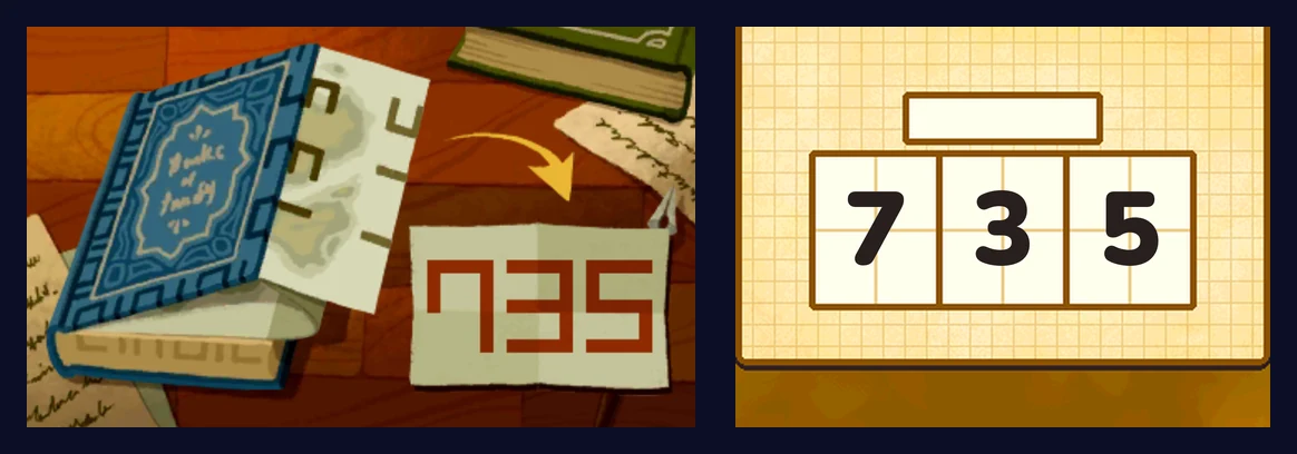 The finished puzzle: the book with its map folded against the cover, a gold arrow pointing to a panel that reads 735 in red, and the digits 7, 3 and 5 written in the three boxes on the touch screen