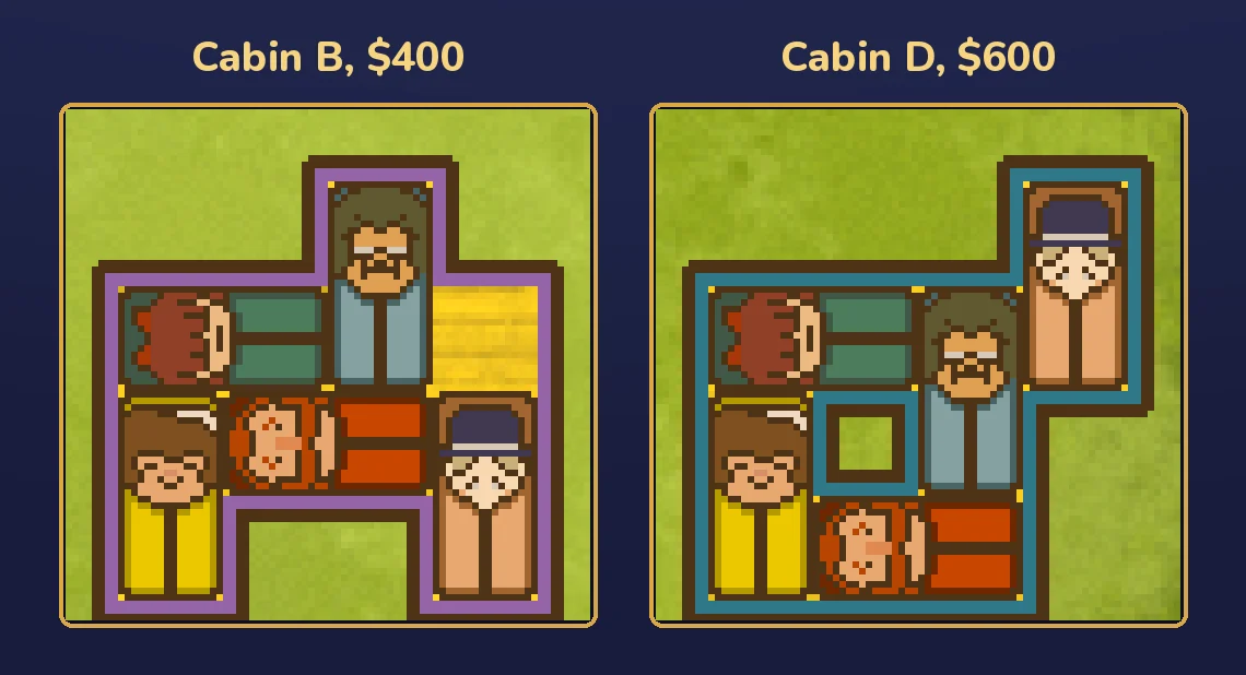 Two cabin floor plans side by side, labelled Cabin B, $400 and Cabin D, $600, each with five sleeping bags fitted inside without overlapping; in cabin B one square at the right end of the upper full row is left empty