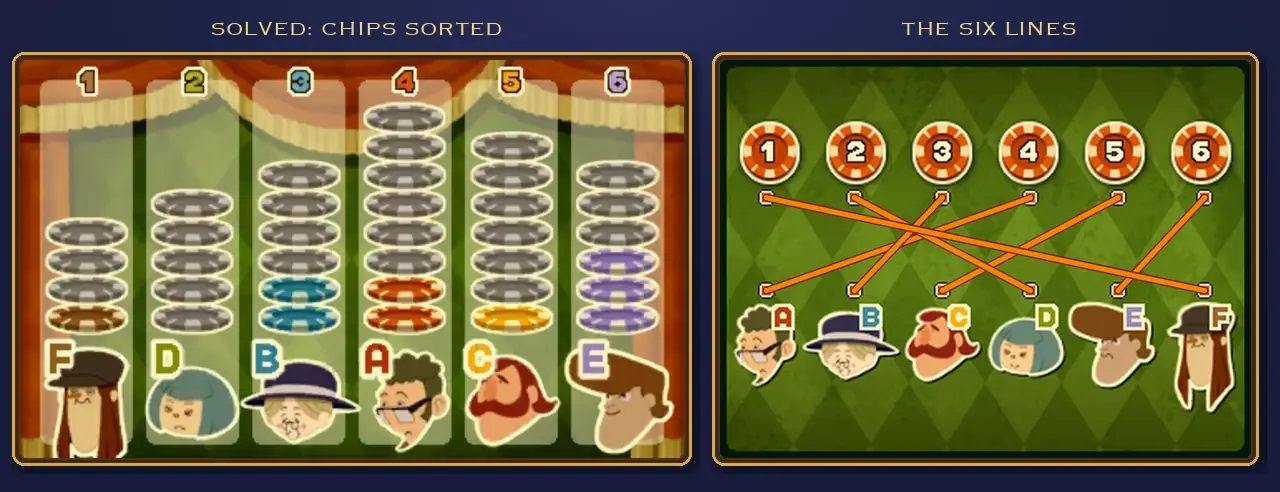 Chip Champions solved: top screen showing each stack with its owner F, D, B, A, C, E, and the touch screen with six lines connecting chip 1 to F, 2 to D, 3 to B, 4 to A, 5 to C and 6 to E