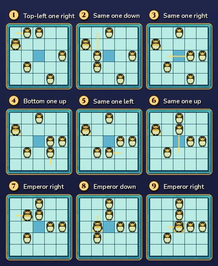 Nine small icebergs in a 3 by 3 grid showing the nine-move solution: top-left one right, same one down, same one right, bottom one up, same one left, same one up, emperor right, emperor down and emperor right onto the center square