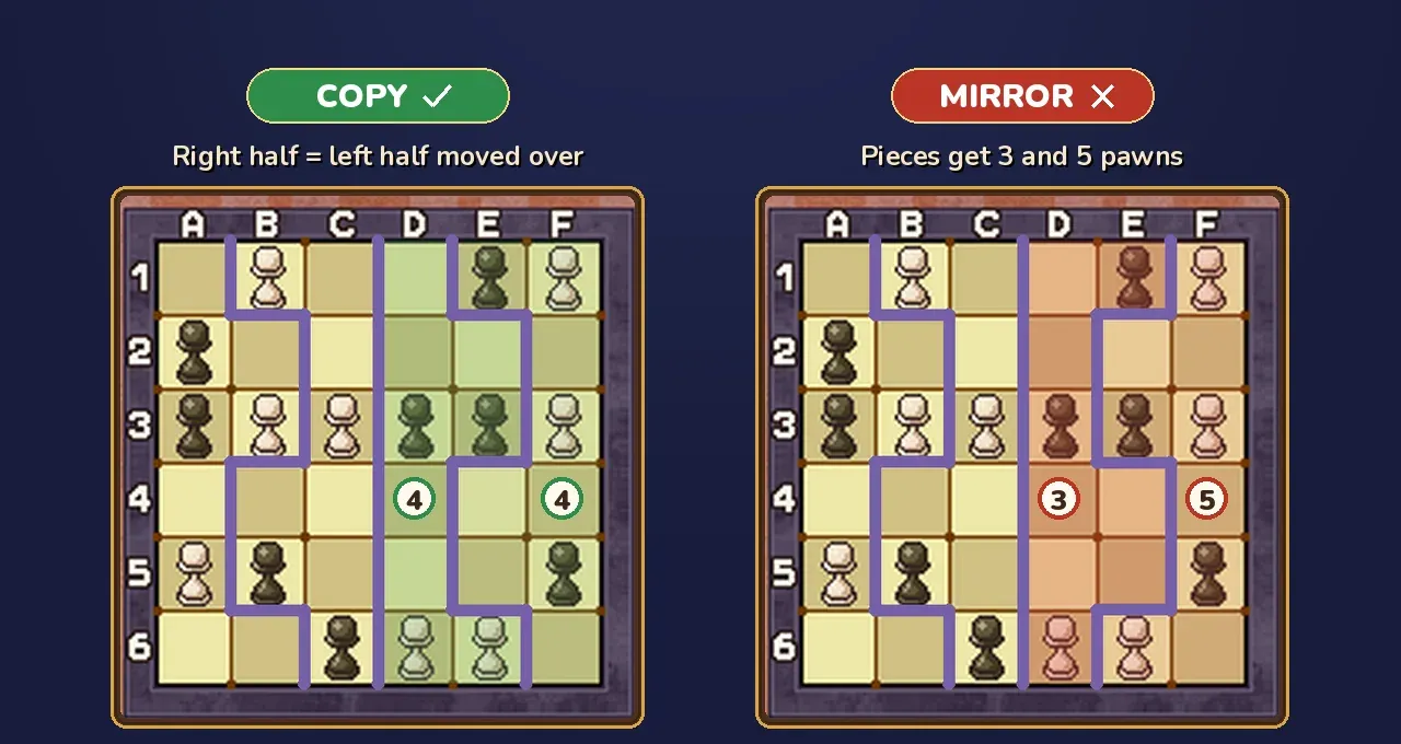 Miracle Mask puzzle 118 common mistake: the copied right half gives two pieces of four pawns, the mirrored right half gives pieces of three and five pawns