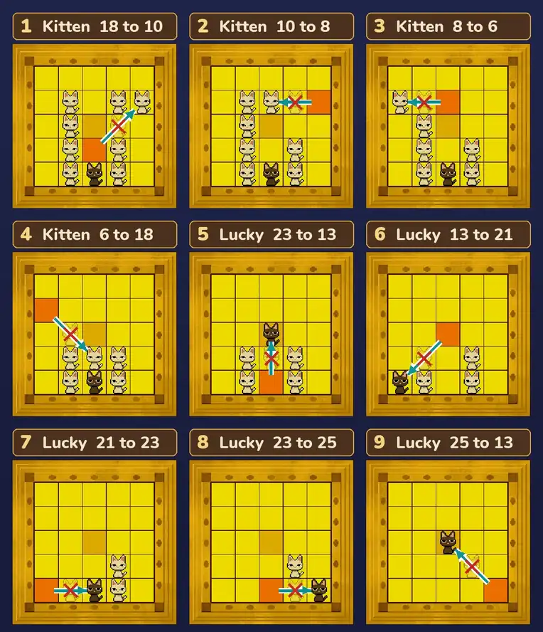 Kitty Solitaire 3 hint route: the kitten on 18 loops 18 to 10, 10 to 8, 8 to 6, 6 to 18, then Lucky jumps 23 to 13, 13 to 21, 21 to 23, 23 to 25, 25 to 13