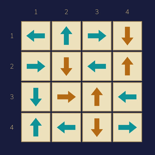 The completed arrow grid. Gold arrows are fixed; teal arrows are on movable slabs.