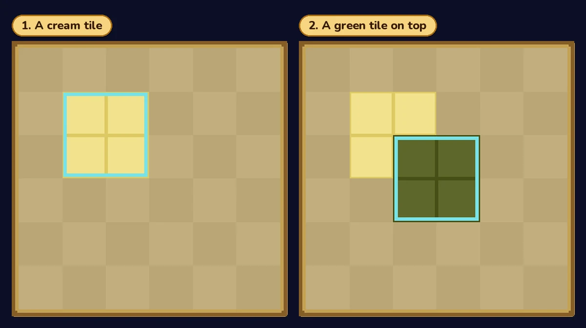 Two copies of the empty 6 by 6 frame: on the left, one cream 2 by 2 tile near the top left, and on the right, a green tile laid over its lower-right square, hiding part of the cream tile
