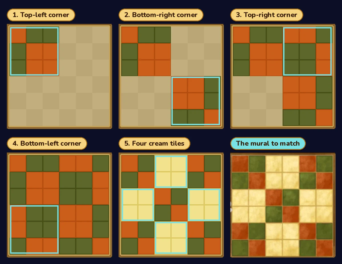 Five stages of the frame, with the tiles laid in each stage outlined, next to the mural from the top screen: 1, the top-left corner in orange and green; 2, the bottom-right corner; 3, the top-right corner with the colors swapped; 4, the bottom-left corner, filling the frame; 5, four cream tiles in the middle of each edge, finishing the pattern