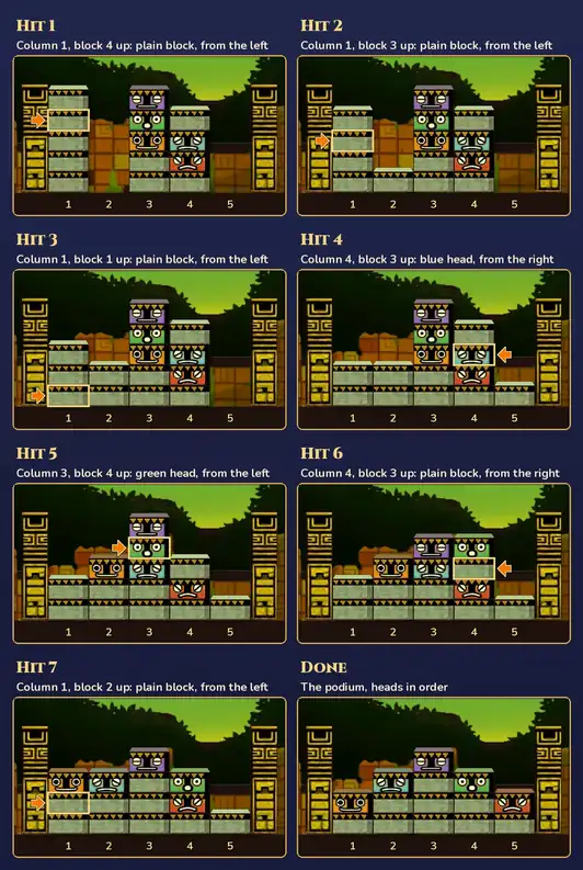Poke 'Em Totems 3 answer in eight panels with the columns numbered 1 to 5 under the blocks. Hit 1: column 1, block 4 up, a plain block, from the left. Hit 2: column 1, block 3 up, a plain block, from the left. Hit 3: column 1, the bottom block, from the left, pushing the whole bottom row. Hit 4: column 4, block 3 up, the blue head, from the right. Hit 5: column 3, block 4 up, the green head, from the left. Hit 6: column 4, block 3 up, a plain block, from the right. Hit 7: column 1, block 2 up, a plain block, from the left. Done: the podium with the yellow, blue, purple, green and red heads on top