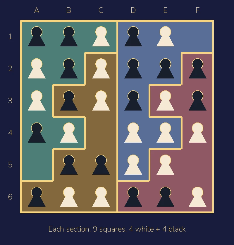 Four matching regions, each with four white and four black pawns.