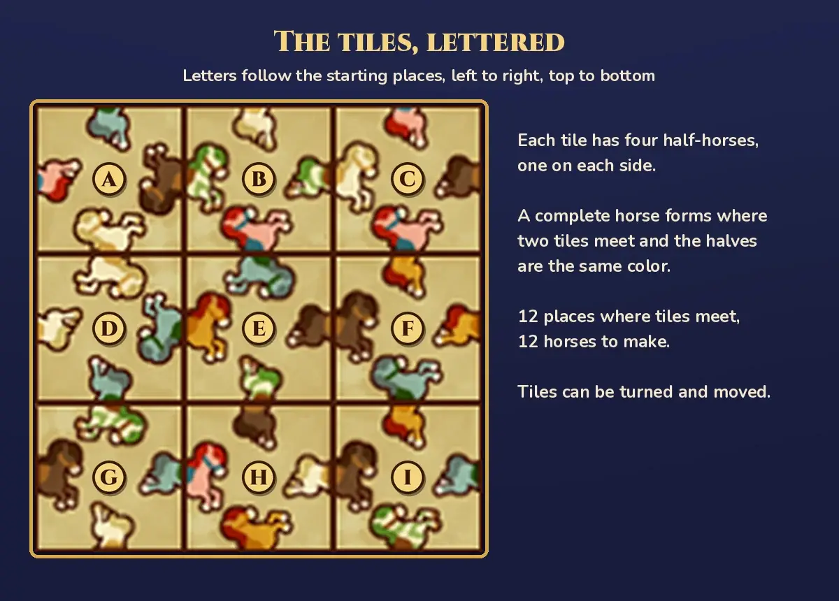 The Merry-Go-Tiles 2 board at the start with gold letter badges on the nine tiles, A, B and C along the top row, D, E and F in the middle row and G, H and I along the bottom row, beside the notes Each tile has four half-horses, one on each side. A complete horse forms where two tiles meet and the halves are the same color. 12 places where tiles meet, 12 horses to make. Tiles can be turned and moved
