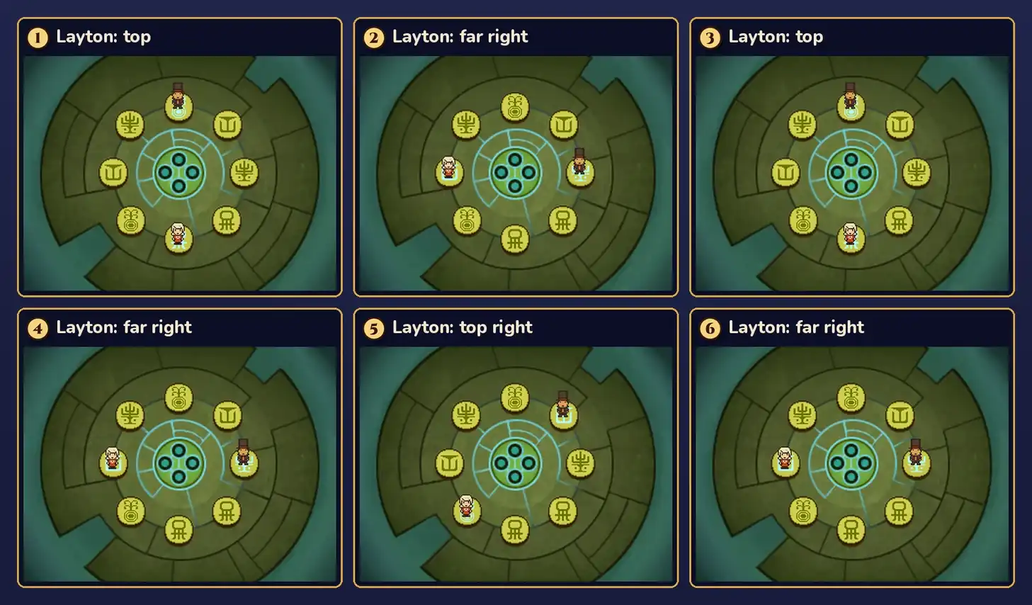 Six numbered touch-screen panels, one for each press: Layton on the top button and Angela on the bottom one, then Layton far right and Angela far left, top and bottom again, far right and far left again, Layton top right and Angela bottom left, and finally far right and far left; the two buttons in use glow in each panel