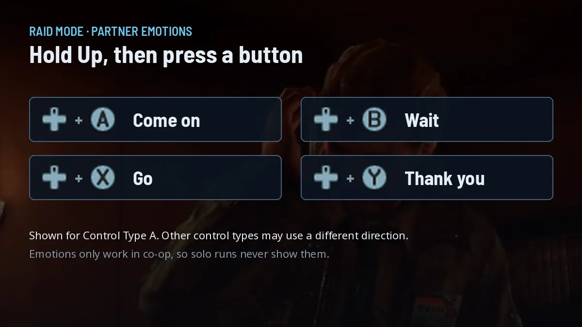 Illustration of Resident Evil Revelations co-op emotions with Control Type A: hold Up on the +Control Pad and press A for Come on, B for Wait, X for Go, Y for Thank you
