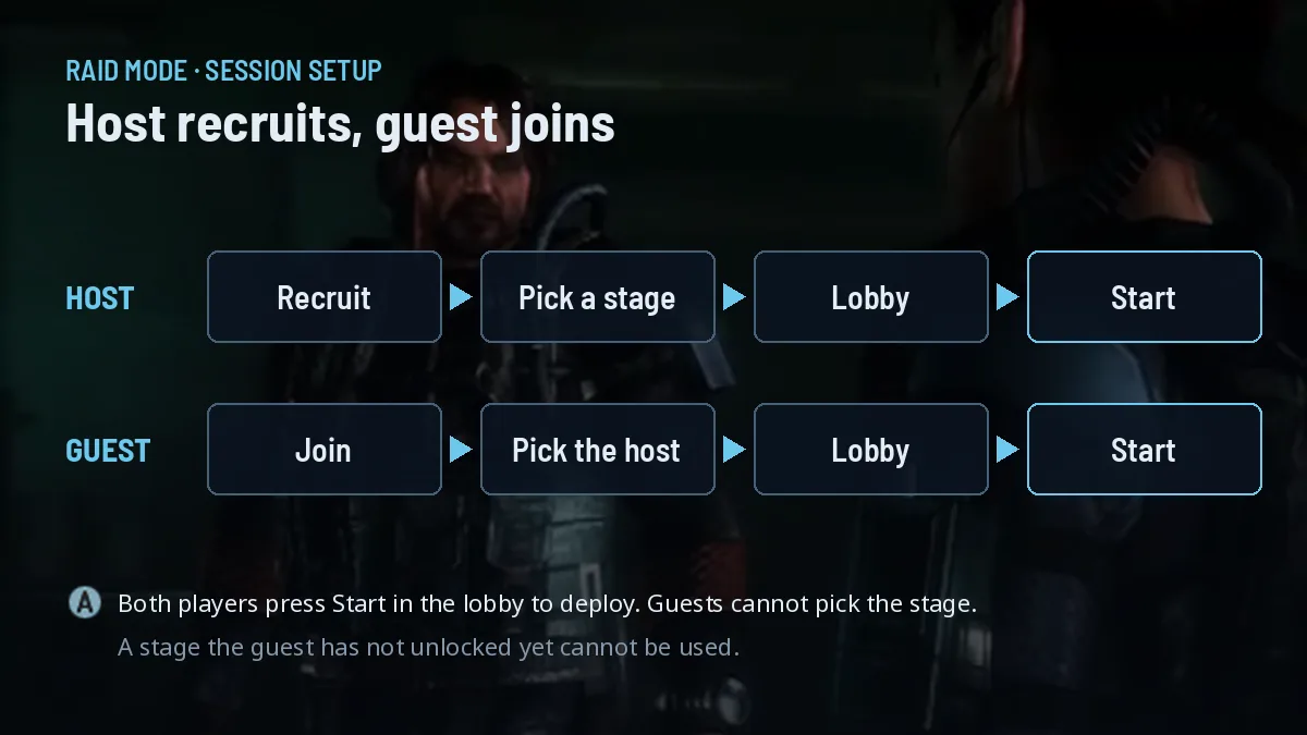Illustration of Resident Evil Revelations Raid Mode co-op setup: host picks Recruit, a stage, the lobby and Start; guest picks Join, the host, the lobby and Start