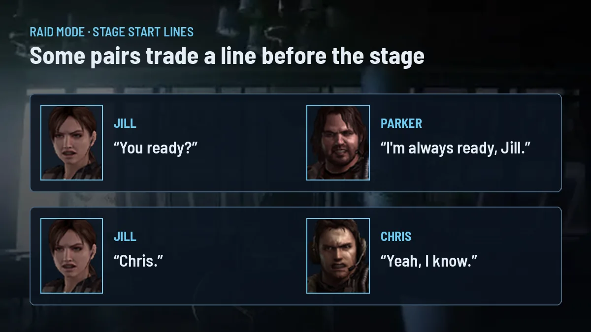 Illustration of Resident Evil Revelations co-op stage start lines with character portraits: Jill says You ready? and Parker answers I'm always ready, Jill; Jill says Chris. and Chris answers Yeah, I know.