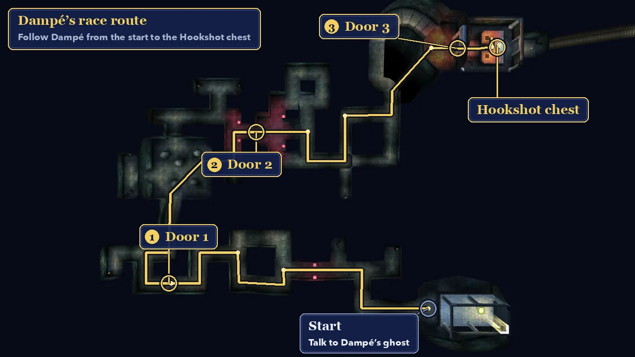 Top-down view of Dampé’s race in Ocarina of Time 3D, with Dampé’s route in gold from the start to the Hookshot chest and the three doors numbered
