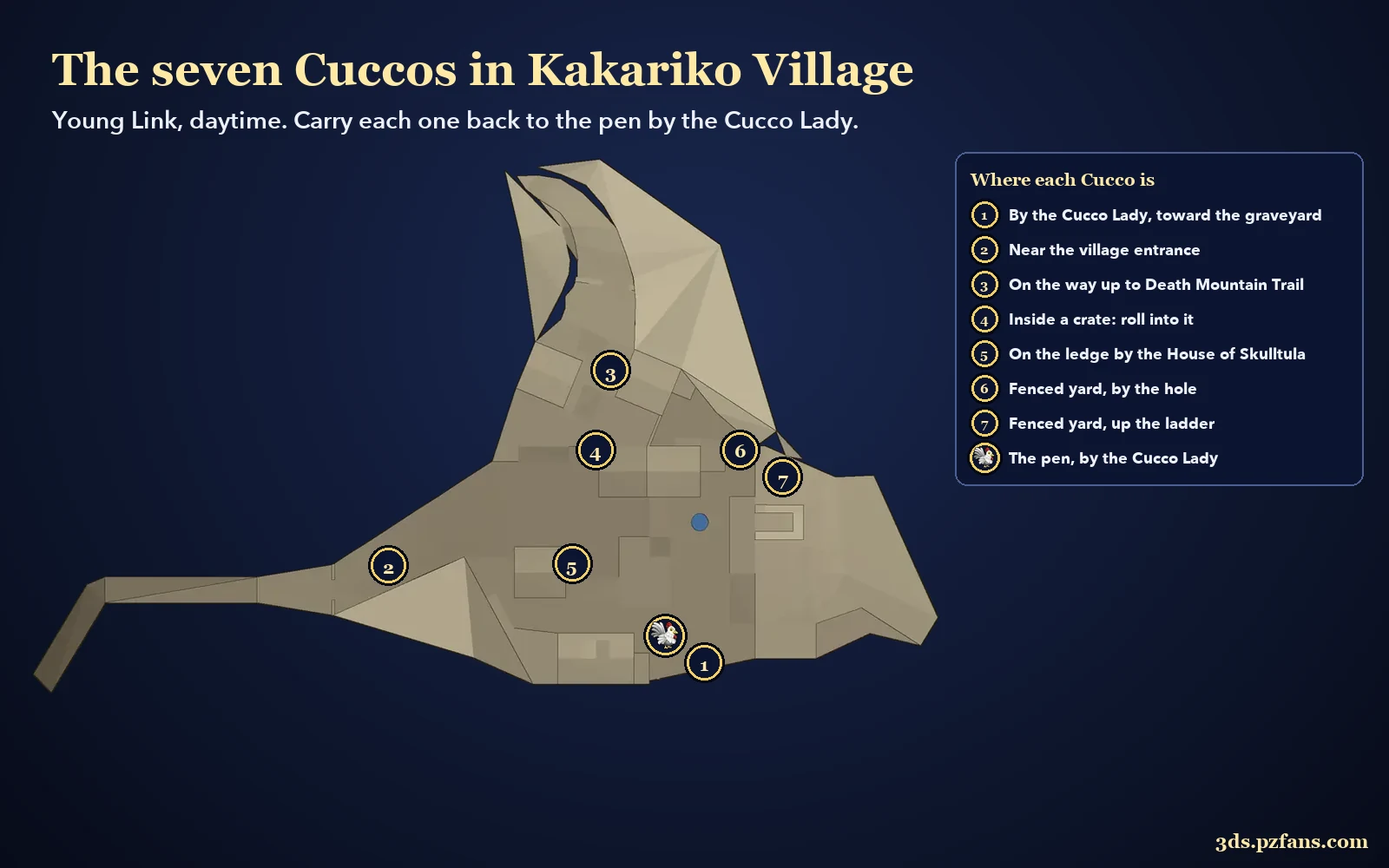 Map of the seven Cucco locations in Kakariko Village in Ocarina of Time 3D and the Cucco pen