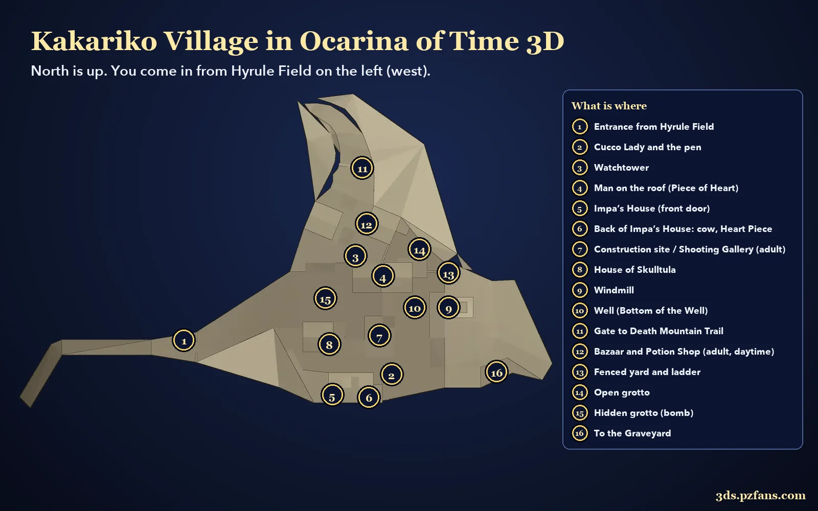 Map of Kakariko Village in Ocarina of Time 3D with numbered markers for the houses, windmill, well, shops, grottos and exits
