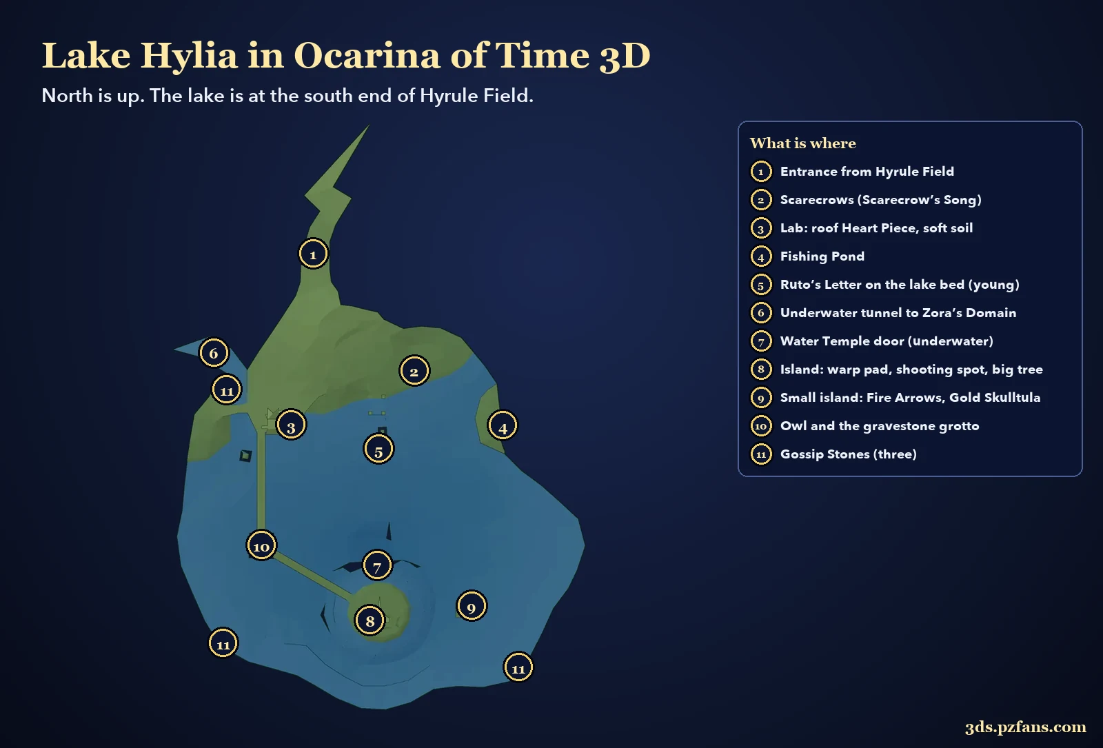 Map of Lake Hylia in Ocarina of Time 3D with numbered markers for the lab, Fishing Pond, Ruto’s Letter, Water Temple door, islands and Gossip Stones