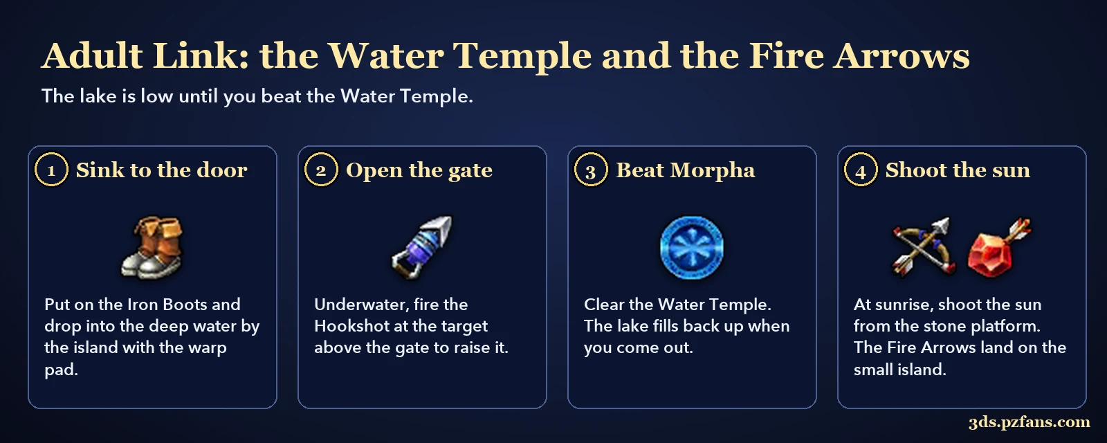 How to enter the Water Temple and get the Fire Arrows in Lake Hylia in Ocarina of Time 3D: Iron Boots, Hookshot, Morpha, shoot the sun