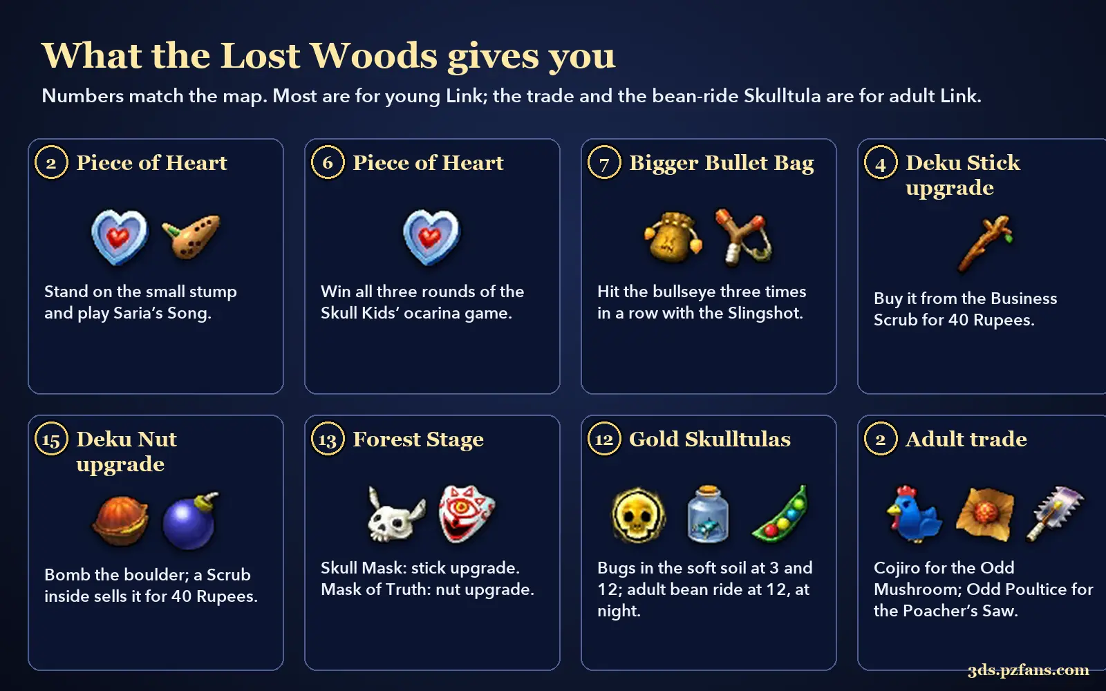 Rewards in the Lost Woods in Ocarina of Time 3D: two Pieces of Heart, Bullet Bag, Deku Stick and Deku Nut upgrades, Forest Stage, Gold Skulltulas and the adult trade