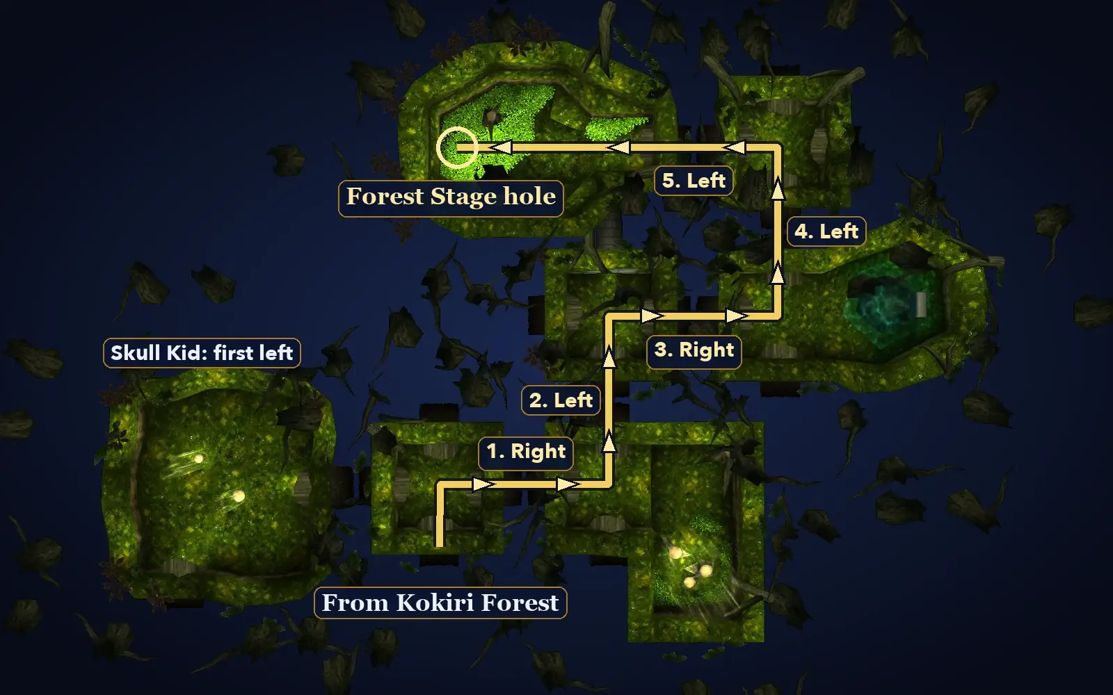 Top-down view of the Lost Woods with the route from Kokiri Forest to the Forest Stage hole