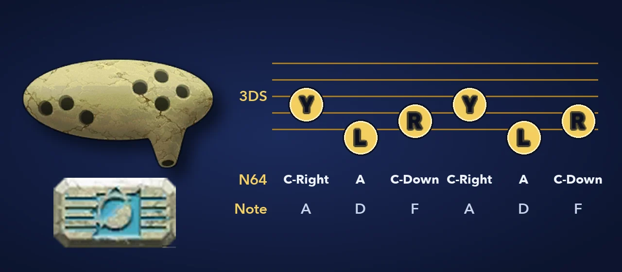 Song of Time 3DS buttons Y L R Y L R on a staff, with the N64 buttons and notes below